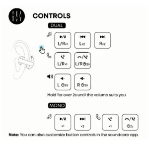 هدفون بلوتوثی انکر مدل soundcore C50i