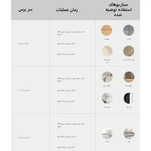 جارو شارژی عصایی شیائومی مدل G20 نسخه جهانی با موتور 460 وات، توان مکش 150 ایر وات، باتری 3000 میلی‌آمپر ساعت، فیلتر 5 مرحله‌ای HEPA، سه حالت مکش و نمایشگر LED رنگی