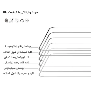 محافظ صفحه نمایش نیلکین مدل CP Plus Pro مناسب برای گوشی موبایل شیائومی Poco F6 Pro/X6 Pro/Redmi K70 Pro/K70