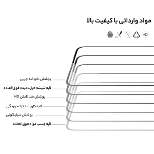 محافظ صفحه نمایش نیلکین مدل Cp Plus Pro مناسب برای گوشی موبایل سامسونگ Galaxy S24 Fe / A55 / A35