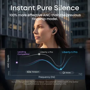 هدفون بلوتوثی انکر مدل Soundcore Liberty 5 Pro