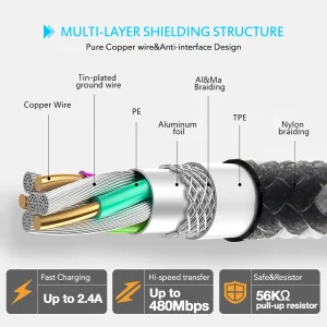 کابل تبدیل USB به لایتنینگ ریمکس مدل Smart ZIGIE10_2i مگنتی طول 1.2 متر