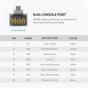 کابل تبدیل USB به RJ45 یوگرین مدل CM204-50773 طول 1.5 متر
