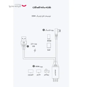 کابل تبدیل HDMI به لایتنینگ /USB مک دودو مدل CA-640 طول 2 متر