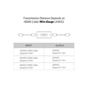 مبدل HDMI به HDMI یوگرین مدل 40265