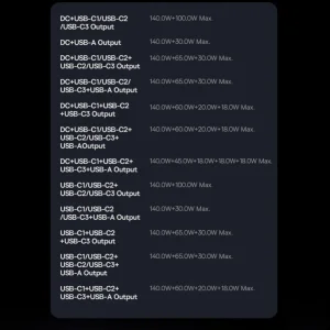 شارژر دیواری 240 وات بیسوس مدل Ultra Fast 240W