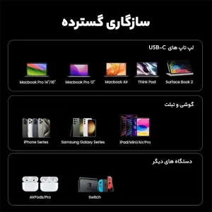 شارژر دیواری 65 وات یوگرین مدل X755 کد 25871 همراه با کابل USB-C