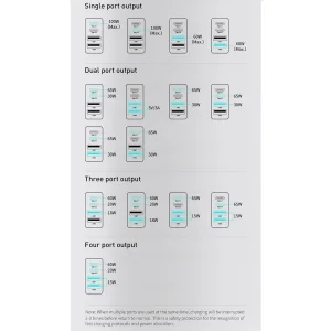شارژر دیواری 100 وات 4 پورت بیسوس مدل GaN2 Pro به همراه کابل USB-C