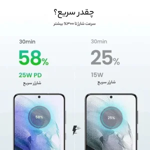 شارژر دیواری یوگرین مدل CD250-50581 به همراه کابل USB-C