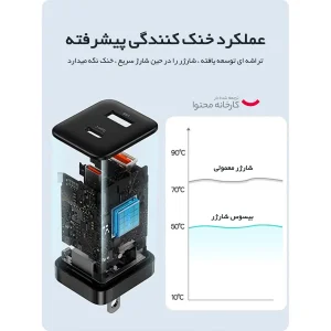 شارژر دیواری 30 وات بیسوس مدل  CCSUPP-C02