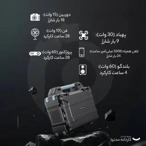 پاوربانک پاورولوجی مدل PPBCHA38 ظرفیت 76800 میلی آمپر ساعت