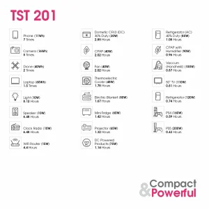 پاور استیشن 200 وات تسکو مدل TST 201 ظرفیت 32000 میلی آمپر ساعت