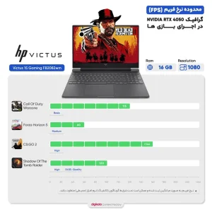 لپ‌تاپ اچ‌ پی مدل Victus 15 Gaming FA1082wm با پردازنده Core i5-13420H و گرافیک RTX4050 6GB، رم DDR4 16GB با فرکانس 3200MHz، حافظه SSD با ظرفیت 512GB، نمایشگر 15.6 اینچ IPS با وضوح FHD و نرخ به‌روزرسانی 144Hz، سیستم‌عامل Windows 11