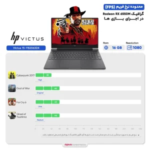 لپ تاپ 15.6 اینچی اچ‌ پی مدل Victus 15-FB2063DX-R5 7535HS-RX6650M 4GB-64GB DDR5 4800MHz-2TB SSD-FHD 144Hz - کاستوم شده