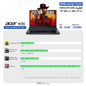 لپ تاپ 15.6 اینچی ایسر مدل Nitro V 15 ANV15-52-788T-i7 13620H-RTX3050 6GB-16GB DDR5 4800MHz-512GB SSD-FHD 165Hz