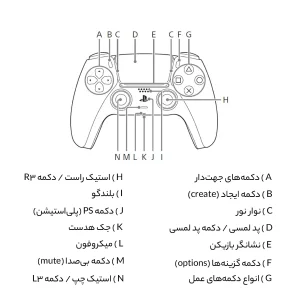 دسته بازی پلی استیشن 5 سونی مدل Grey Camouflage