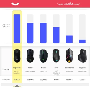 ماوس بی سیم مخصوص بازی لاجیتک مدل G Pro X Superlight