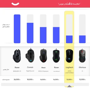 ماوس بی سیم مخصوص بازی لاجیتک مدل Lightspeed G703
