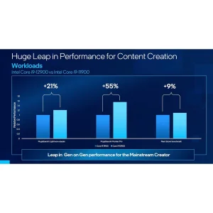 پردازنده مرکزی اینتل مدل Core i9-12900