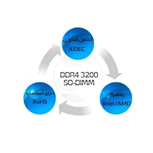 رم لپ تاپ DDR4 تک کاناله 3200مگاهرتز CL19 ای دیتا مدل AD4S ظرفیت 16 گیگابایت