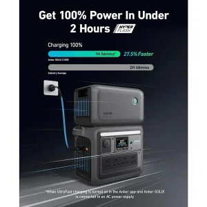 پاور استیشن 1800 وات انکر مدل SOLIX C1000 ظرفیت ۳۳۰۰۰۰ میلی‌آمپر ساعت به همراه باتری