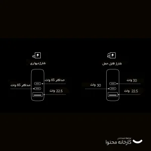 پاوربانک انکر مدل GaNPrime 733 ظرفیت 10000 میلی آمپر ساعت