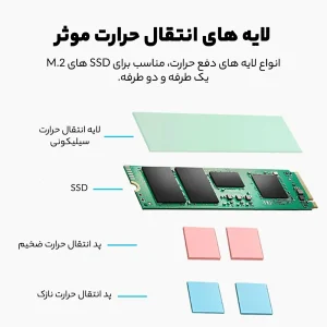 هیت سینک پلی استیشن 5 اسلیم  مدل m2 ssd ICEARMOR PS5 slim