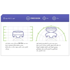 روکش آنالوگ کنترل فریک مخصوص PS5 و PS4 مدل FPSFREEK EDGE