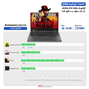لپ تاپ 15.6 اینچی لنوو مدل LOQ 15IRX9-i7 13650HX 32GB 512SSD RTX3050 - کاستوم شده