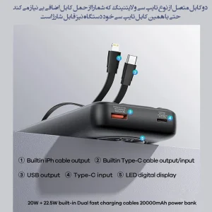 پاوربانک ریمکس مدل Fast Charge 2way ظرفیت 20000 میلی آمپر ساعت به همراه کابل USB-C و لایتنینگ