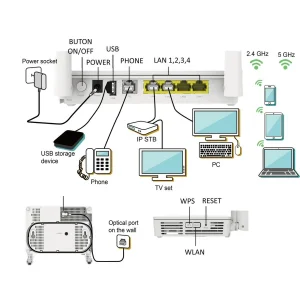 مودم روتر Gpon-ONT هوآوی مدل EG 8145 V5 DulBand 12LED