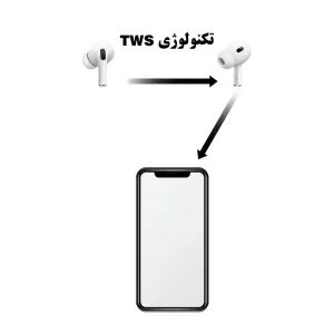 هدفون بلوتوثی ریمکس مدل TWS Pro 2
