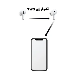 هندزفری بلوتوثی مدل Airpads pro 2LL/A