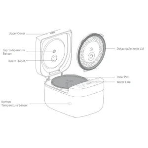 مولتی کوکر شیائومی مدل MFB120A-1