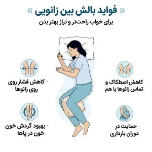 بالش بین زانویی طبی مدل کوهنورد