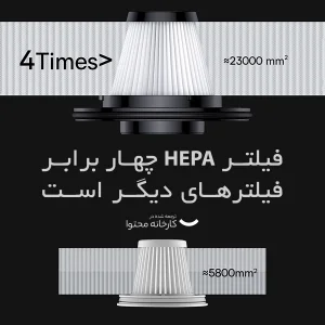 فیلتر جارو شارژی خودرو بیسوس مدل VCAQ020113 بسته 2 عددی