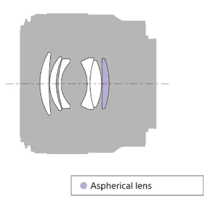 لنز دوربین سونی مدل FE 50mm F1.8