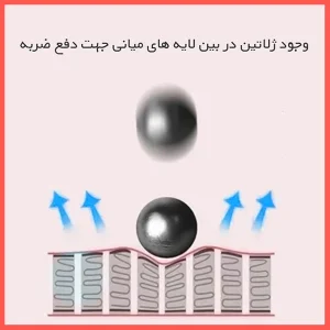 محافظ صفحه نمایش دوربین شفاف ریمکس مدل HyGEL مناسب برای دوربین فیلم برداری اینستا 360 x3 بسته 6 عددی