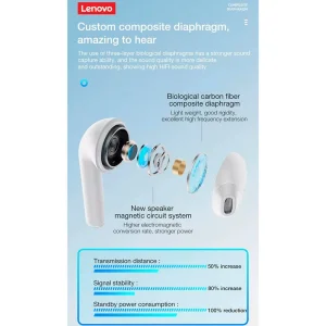 هندزفری بلوتوثی لنوو مدل Think Plus Live Pods LP50 TWS