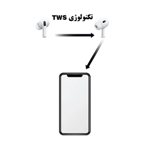 هندزفری ریمکس مدل ایرپاد پرو 2 2024
