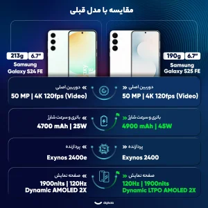 گوشی موبایل سامسونگ مدل Galaxy S25 FE دو سیم کارت ظرفیت 256 گیگابایت و رم 8 گیگابایت - ویتنام - به همراه شارژر 45 وات سامسونگ، 2 عدد قاب و 1 عدد محافظ صفحه نمایش