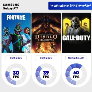 گوشی موبایل سامسونگ مدل Galaxy A17 4G دو سیم کارت ظرفیت 128 گیگابایت و رم 6 گیگابایت - ویتنام - به همراه شارژر 25 وات سامسونگ، 2 عدد قاب و 1 عدد محافظ صفحه نمایش