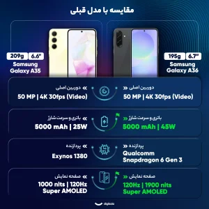 گوشی موبایل سامسونگ مدل Galaxy A36 دو سیم کارت ظرفیت 128 گیگابایت و رم 8 گیگابایت - ویتنام - به همراه شارژر 25 وات سامسونگ