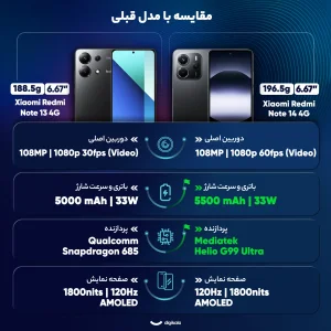 گوشی موبایل شیائومی مدل Redmi Note 14 4G دو سیم کارت ظرفیت 256 گیگابایت و رم 8 گیگابایت - پک اندونزی رام گلوبال