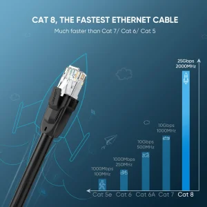 کابل شبکه CAT8 یوگرین مدل NW153