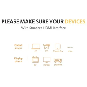 کابل HDMI یوگرین مدل ED015-50819 طول 1.5 متر