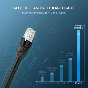 کابل شبکه CAT8 یوگرین مدل NW121-70327