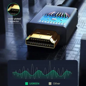 کابل افزایش طول HDMI یوگرین مدل HD107 10141 طول 1 متر