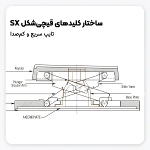کیبورد بی سیم ایسر مدل OKR264