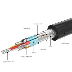 کابل Display Port یوگرین مدل DP102-10244 طول 1 متر
